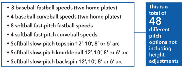 Pitching Machines – Swing Hub Baseball